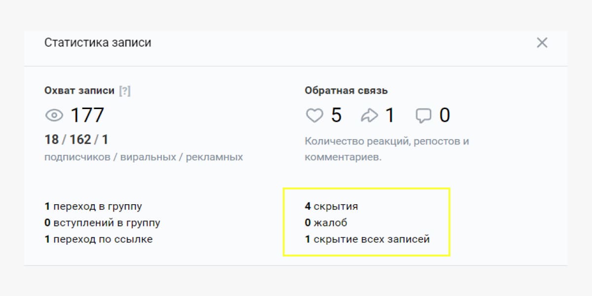 ВКонтакте собирает негативную статистику