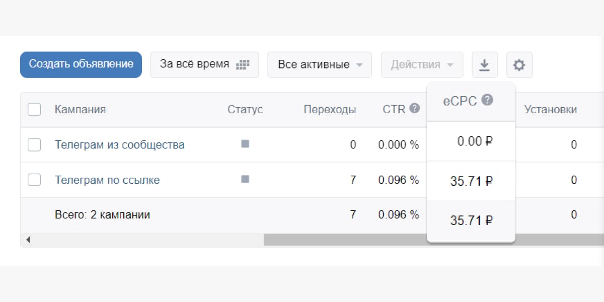 Во ВКонтакте реальная цена перехода в отчетах называется eCPC