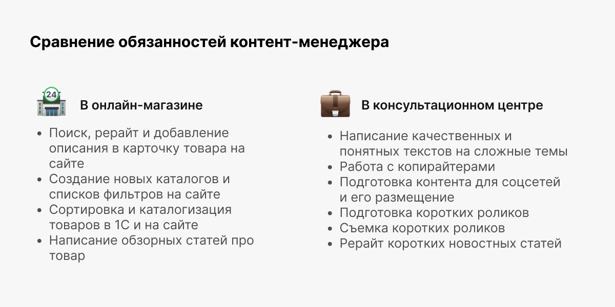 Описания обязанностей контент-менеджера взяты из вакансий hh.ru