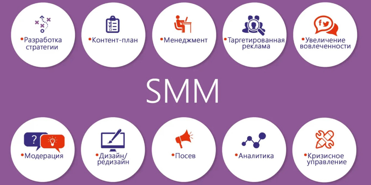 SMM – сложное, но перспективное и эффективное направление