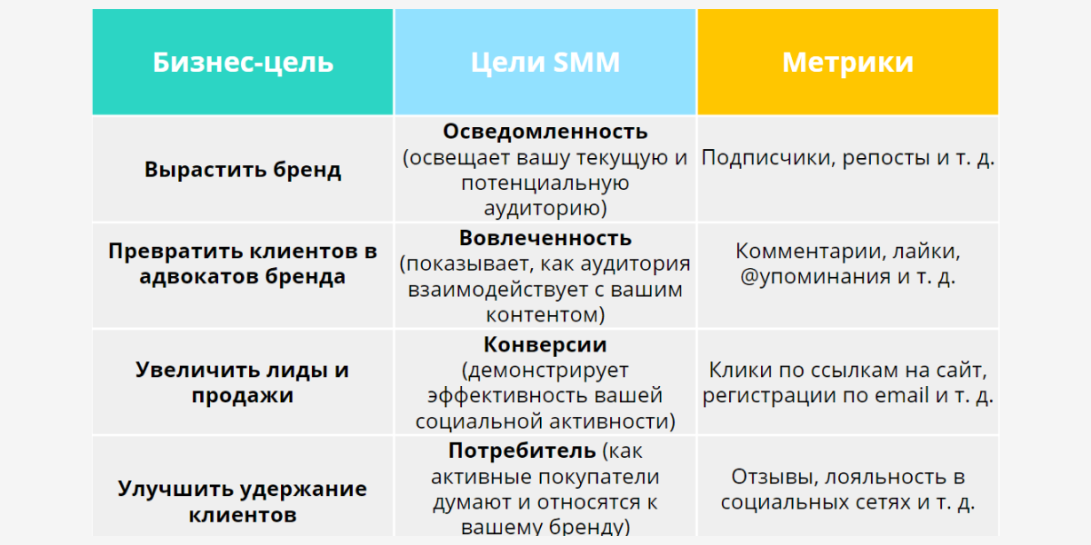 Пример: как цели SMM соответствуют целям бизнеса, и какие метрики отслеживать